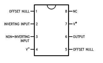 Diagrama de pin