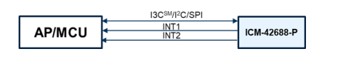 ICM-42688-P System Block Diagram
