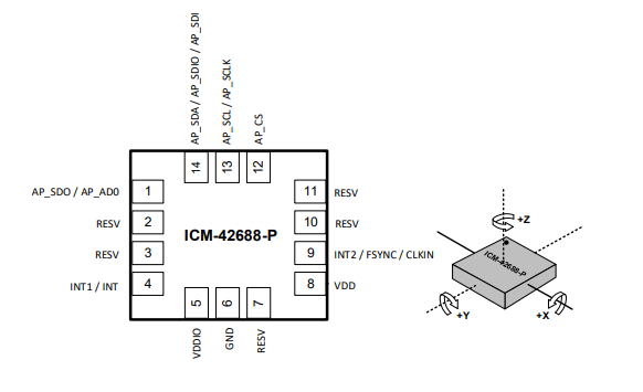 ICM-42688-P-Datasheet-Overview-Specs
