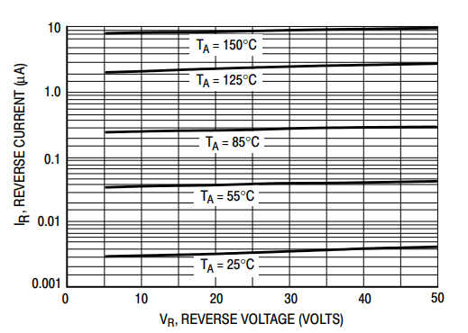 Leakage Current
