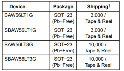 ORDERING INFORMATION