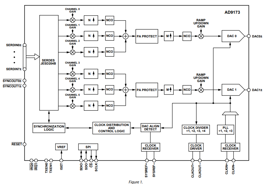 FUNCTIONAL BLOCK DIAGRAM