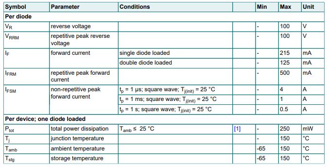 Absolute Maximum Ratings