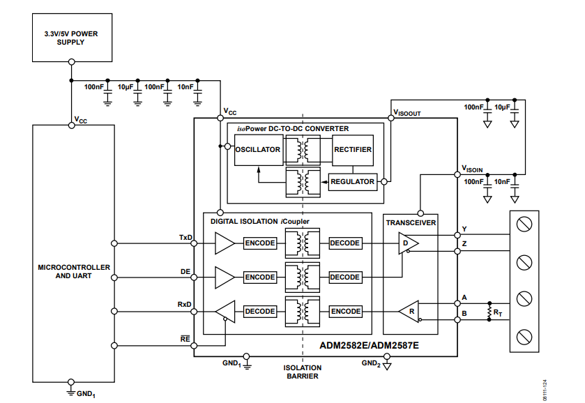 Typical applications