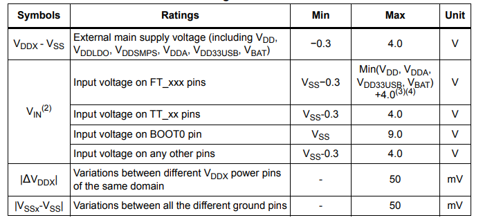 Absolute Maximum Ratings