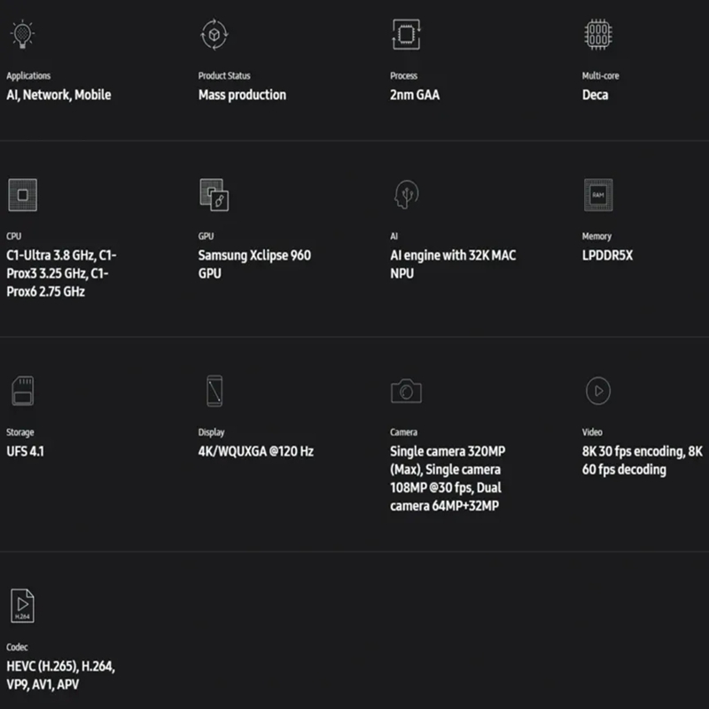 Fuente de figura: samsung