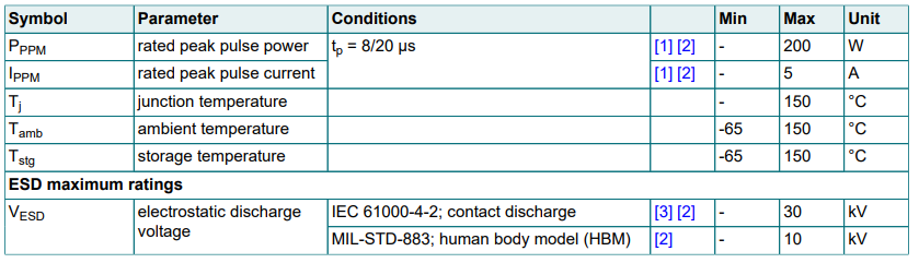 Absolute Maximum Ratings