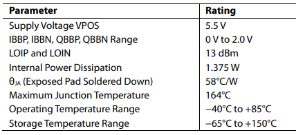Calificaciones máximas absolutas