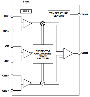 FUNCTIONAL BLOCK DIAGRAM