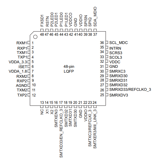 Pin de configuración