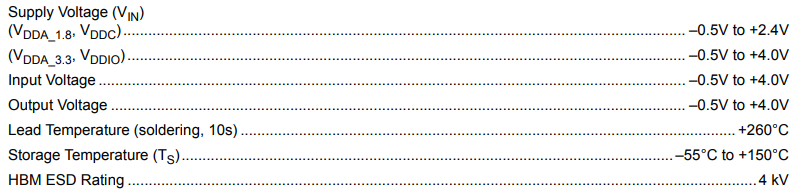 Valor nominal máximo absoluto