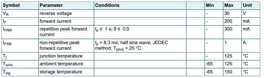 Cuotas máximas absolutas