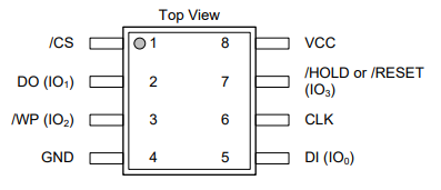 Configuración de pin