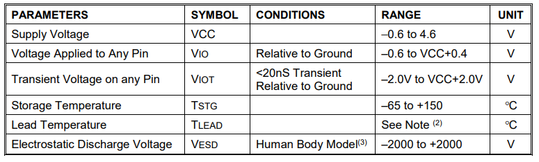 Valor nominal máximo absoluto
