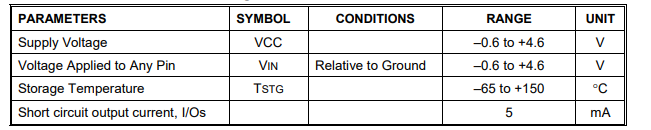 Valor nominal máximo absoluto