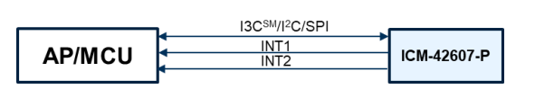 ICM-42607-P System Block Diagram