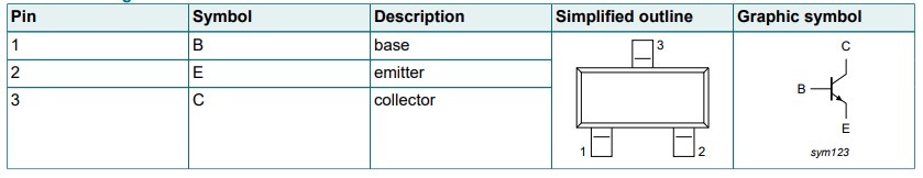 Información sobre pin
