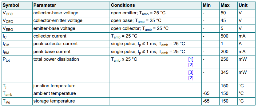 Sistema de calificación máxima absoluta