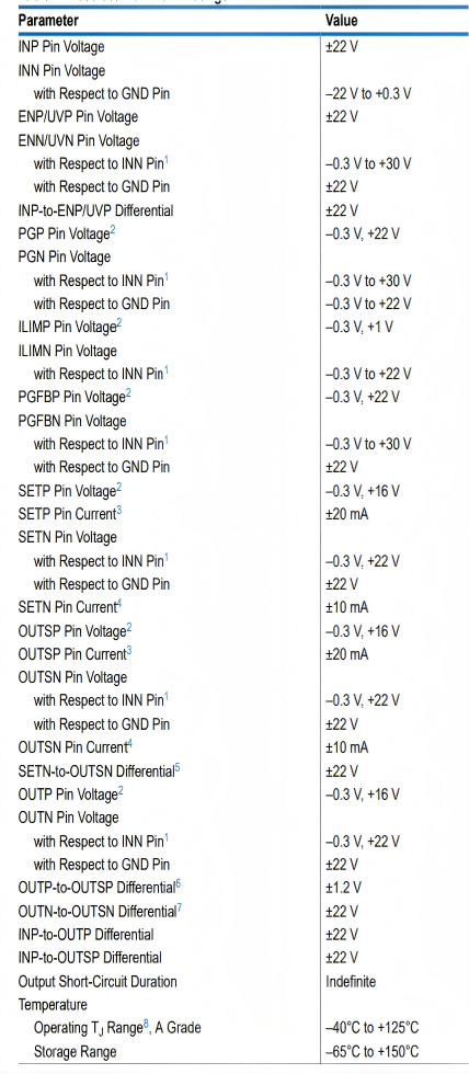 Absolute Maximum Ratings